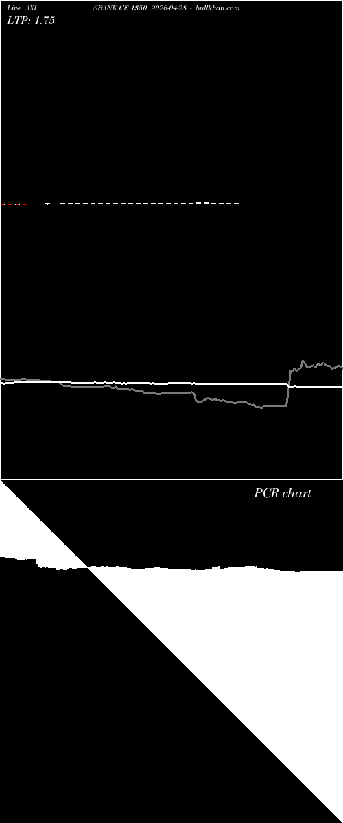  option chart AXISBANK CE 1350 2026-04-28 