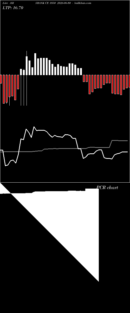  option chart AXISBANK CE 1350 2026-06-30 