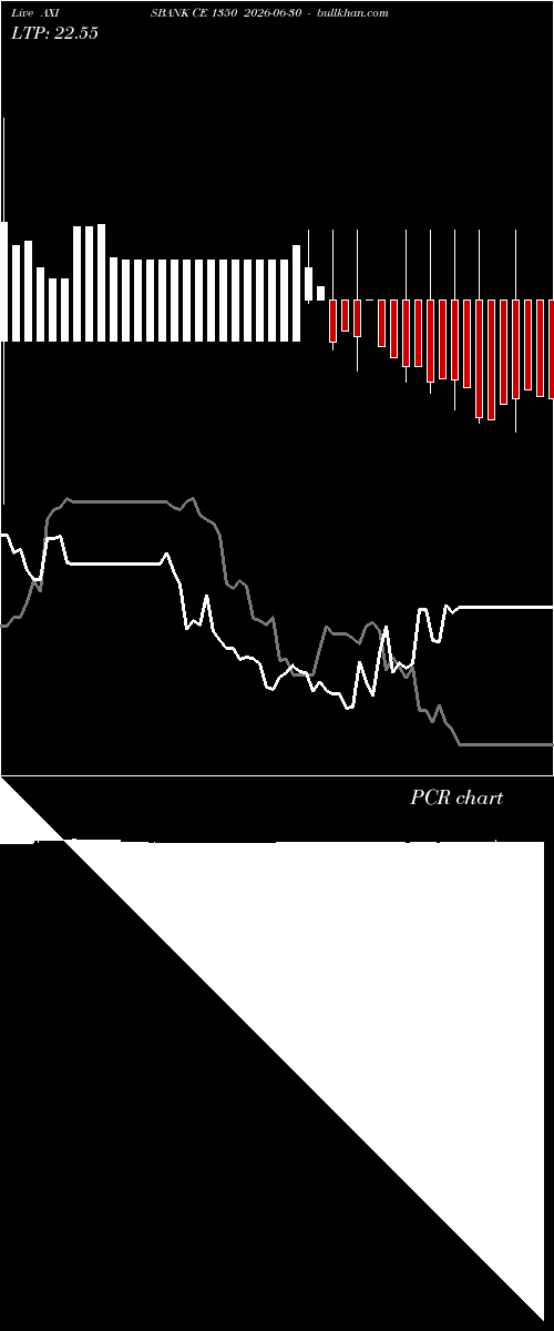  option chart AXISBANK CE 1350 2026-06-30 