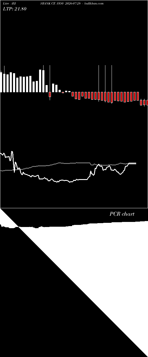  option chart AXISBANK CE 1350 2026-07-28 