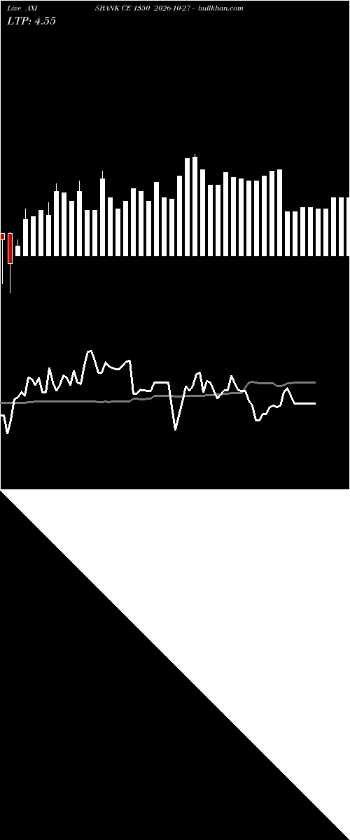  option chart AXISBANK CE 1350 2026-10-27 