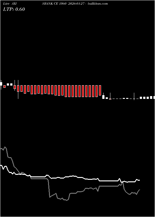  option chart AXISBANK CE 1360 2026-01-27 