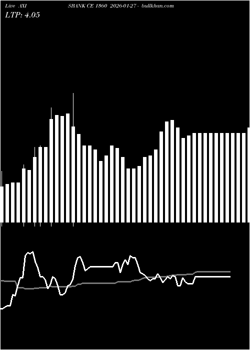  option chart AXISBANK CE 1360 2026-01-27 