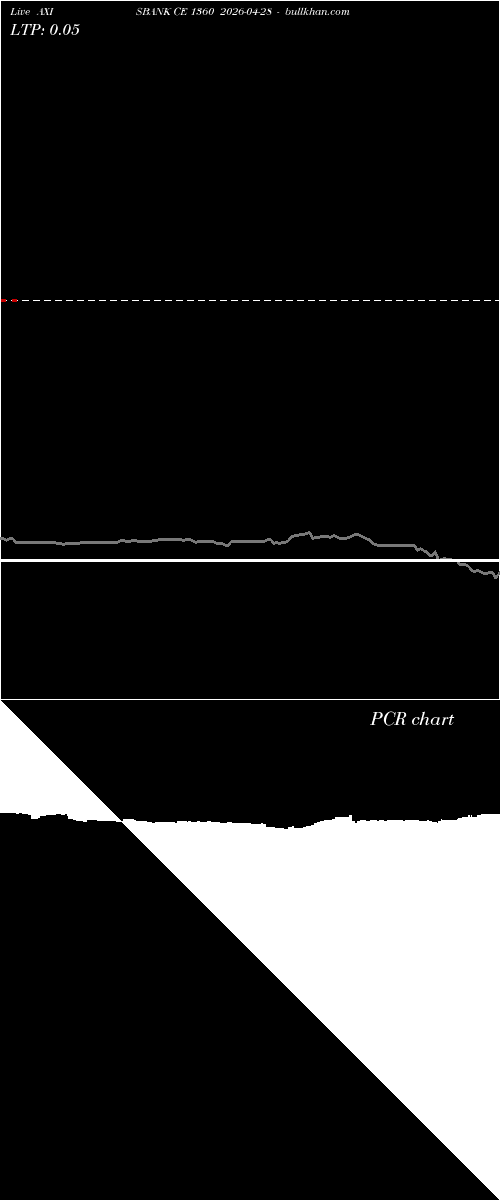  option chart AXISBANK CE 1360 2026-04-28 