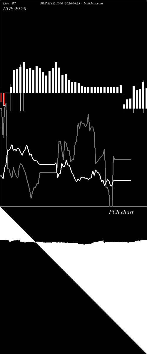  option chart AXISBANK CE 1360 2026-04-28 