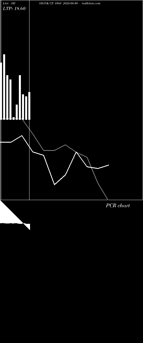  option chart AXISBANK CE 1360 2026-06-30 