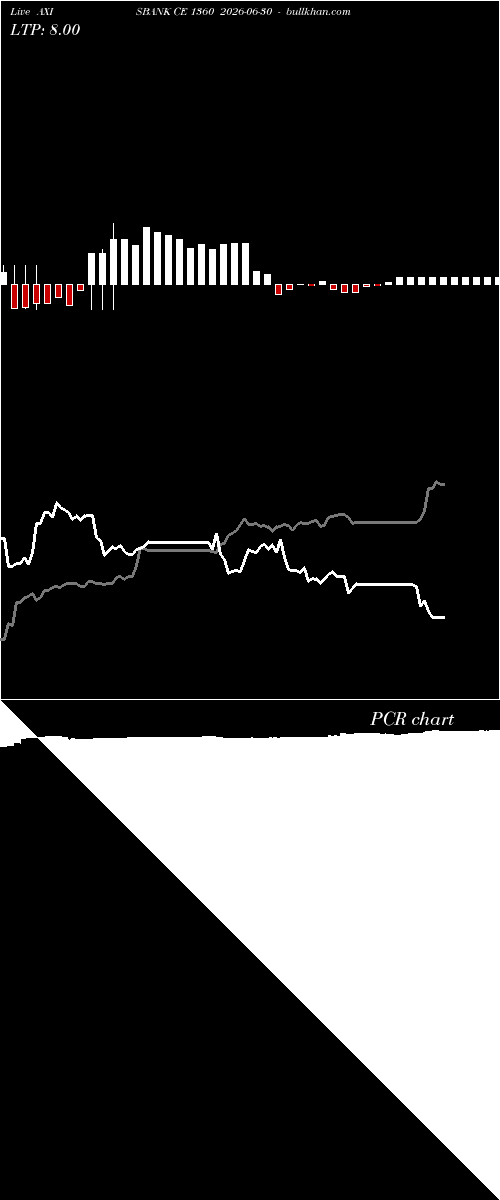  option chart AXISBANK CE 1360 2026-06-30 
