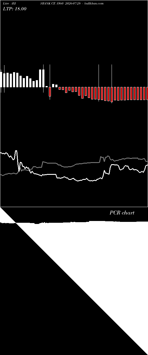  option chart AXISBANK CE 1360 2026-07-28 
