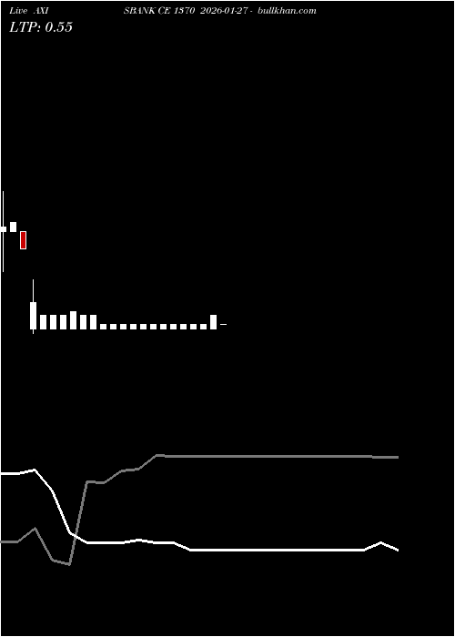  option chart AXISBANK CE 1370 2026-01-27 