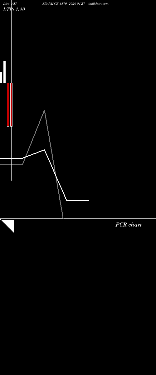  option chart AXISBANK CE 1370 2026-01-27 