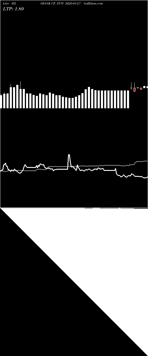  option chart AXISBANK CE 1370 2026-01-27 