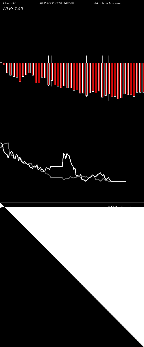  option chart AXISBANK CE 1370 2026-02-24 