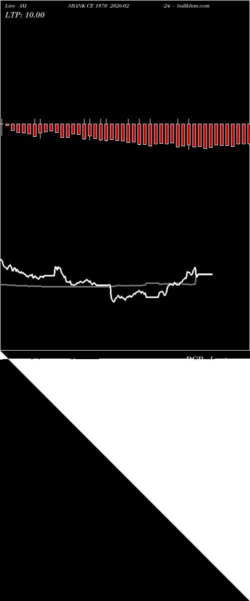  option chart AXISBANK CE 1370 2026-02-24 