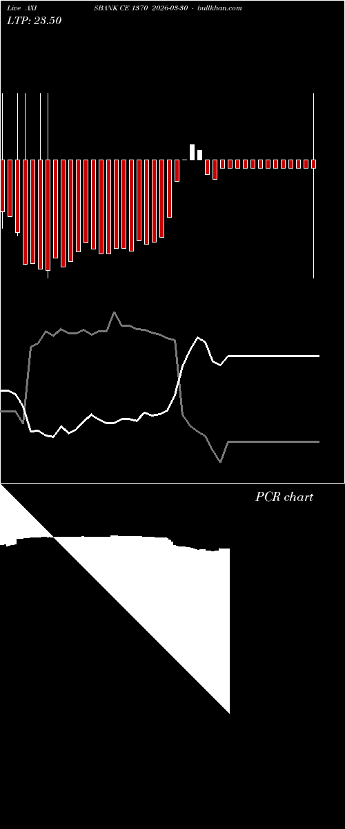  option chart AXISBANK CE 1370 2026-03-30 