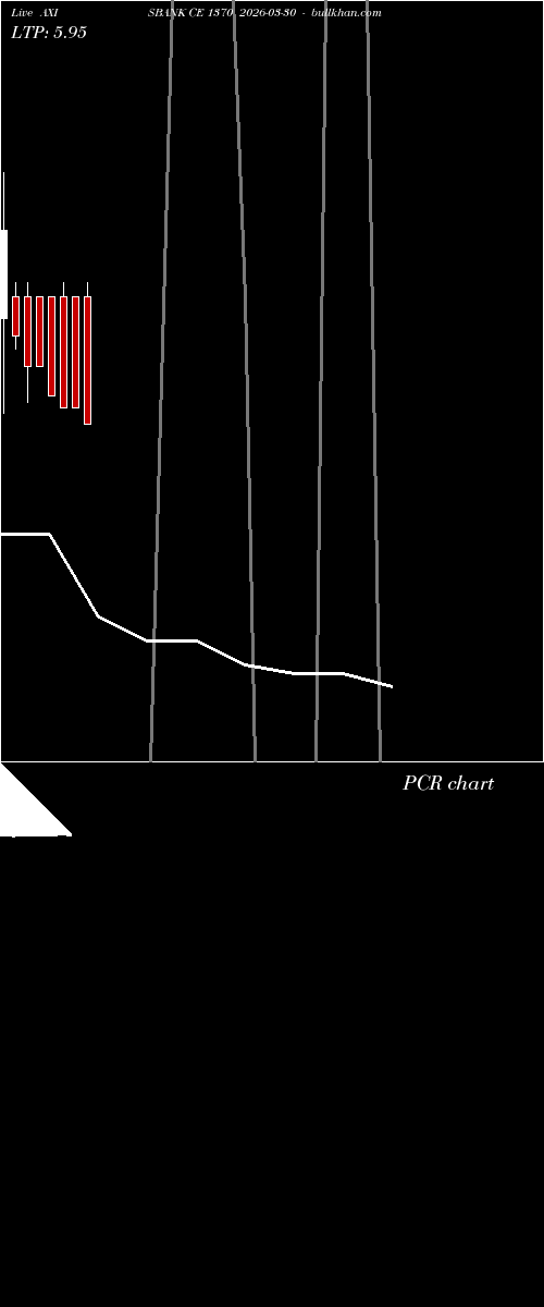  option chart AXISBANK CE 1370 2026-03-30 
