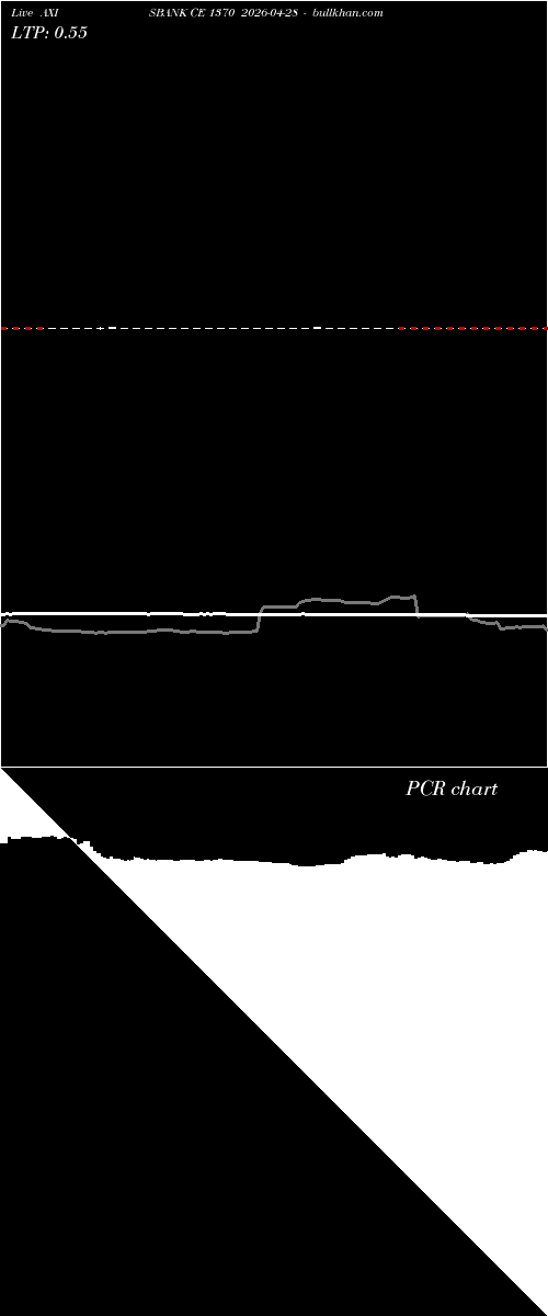  option chart AXISBANK CE 1370 2026-04-28 