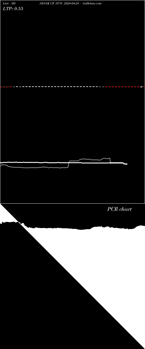  option chart AXISBANK CE 1370 2026-04-28 