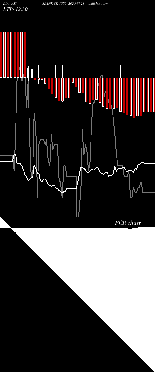  option chart AXISBANK CE 1370 2026-07-28 