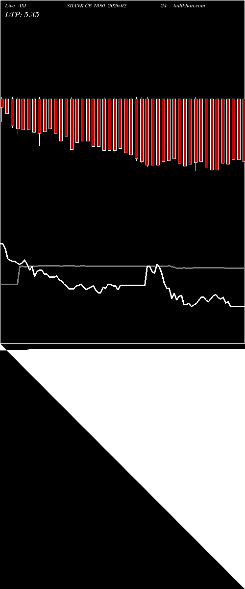  option chart AXISBANK CE 1380 2026-02-24 