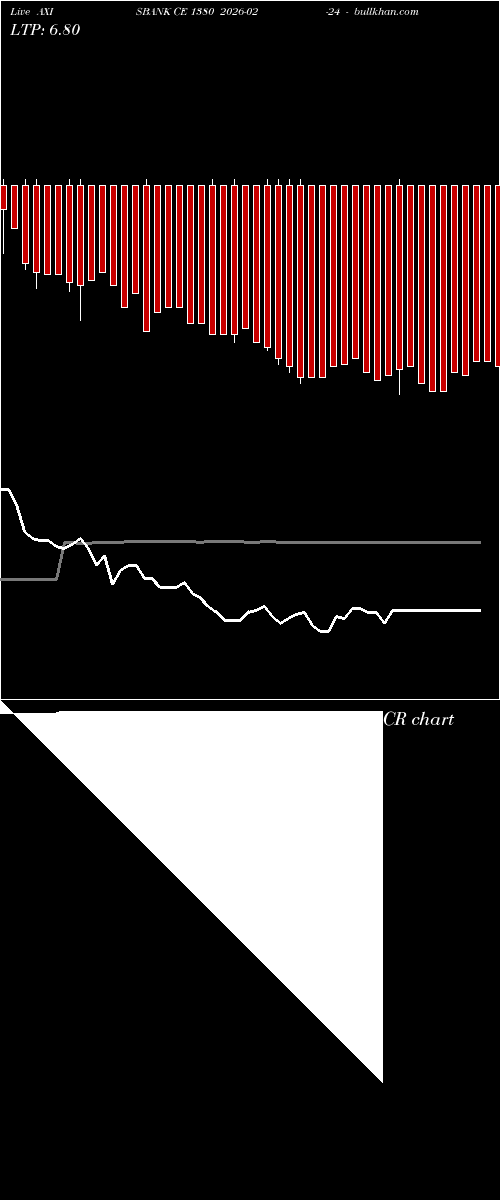  option chart AXISBANK CE 1380 2026-02-24 