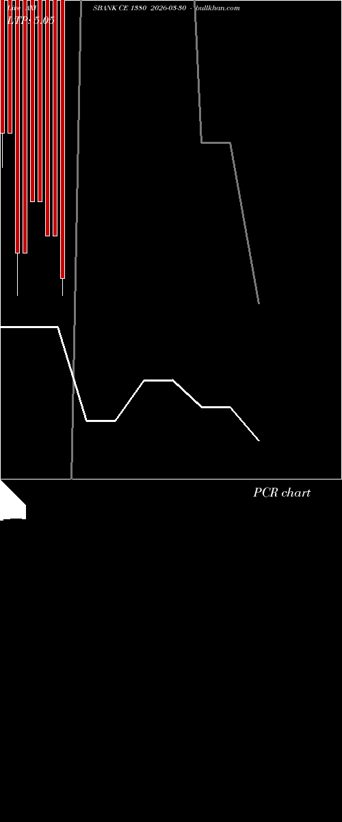  option chart AXISBANK CE 1380 2026-03-30 
