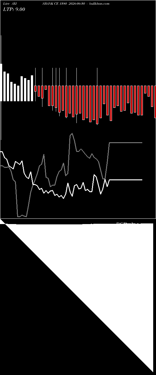  option chart AXISBANK CE 1380 2026-06-30 