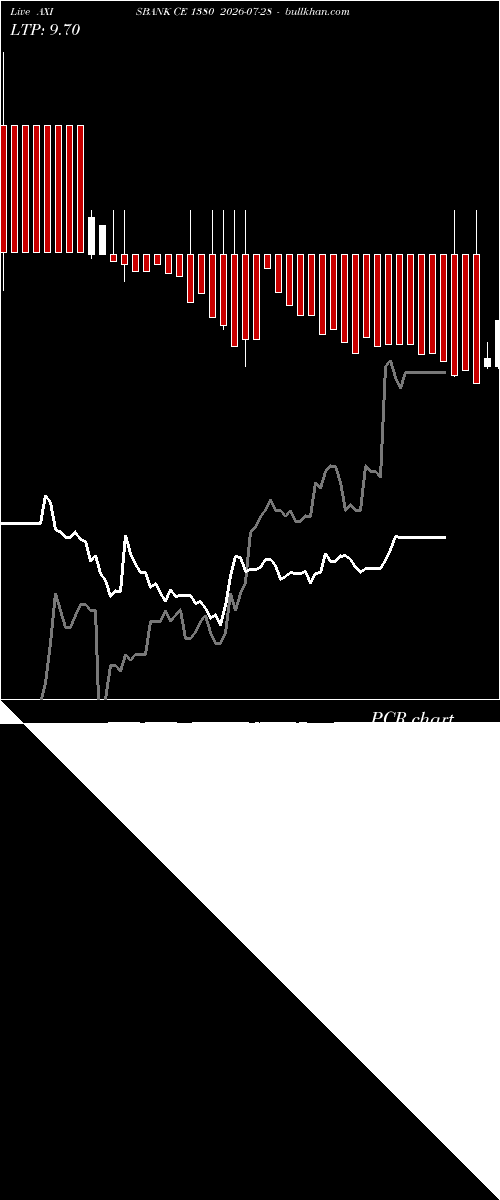  option chart AXISBANK CE 1380 2026-07-28 