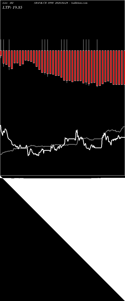  option chart AXISBANK CE 1390 2026-04-28 