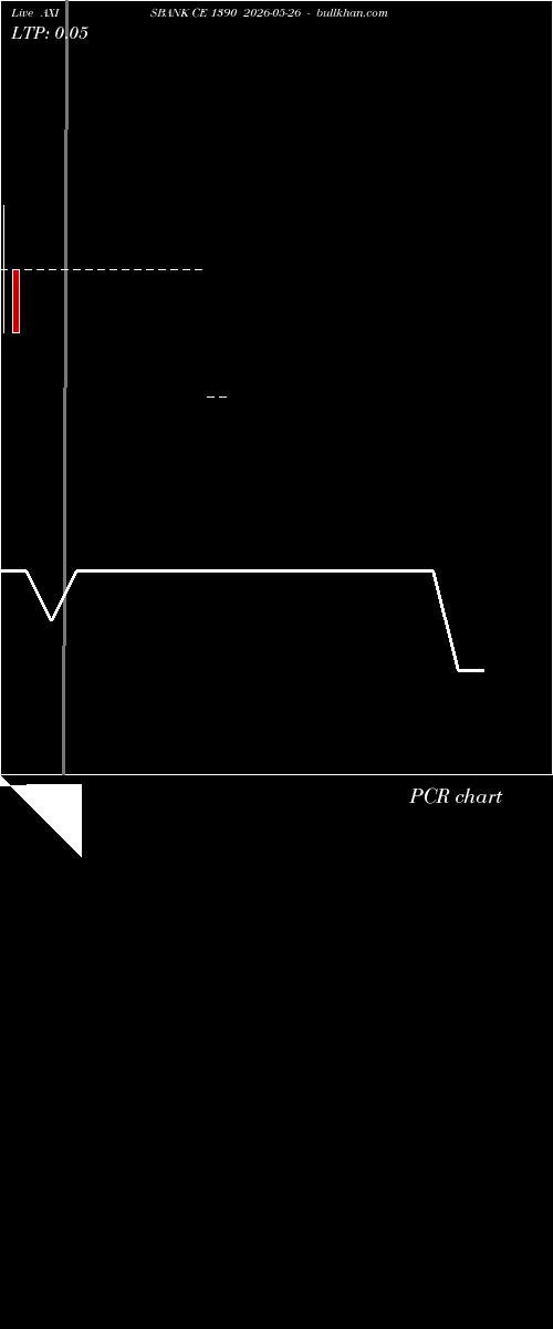 option chart AXISBANK CE 1390 2026-05-26 