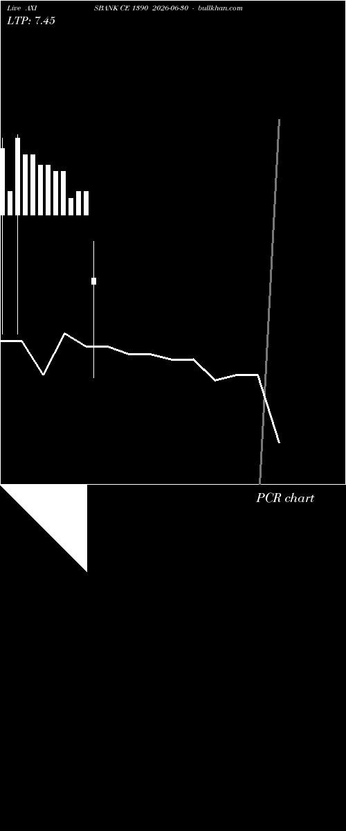  option chart AXISBANK CE 1390 2026-06-30 
