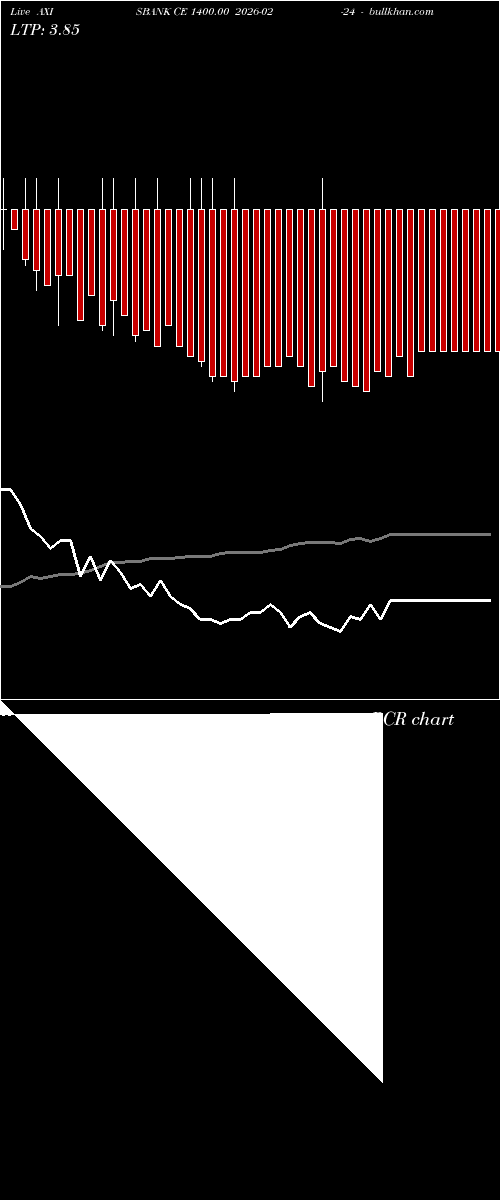  option chart AXISBANK CE 1400.00 2026-02-24 