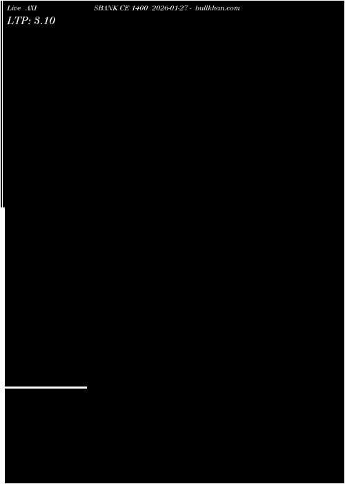  option chart AXISBANK CE 1400 2026-01-27 