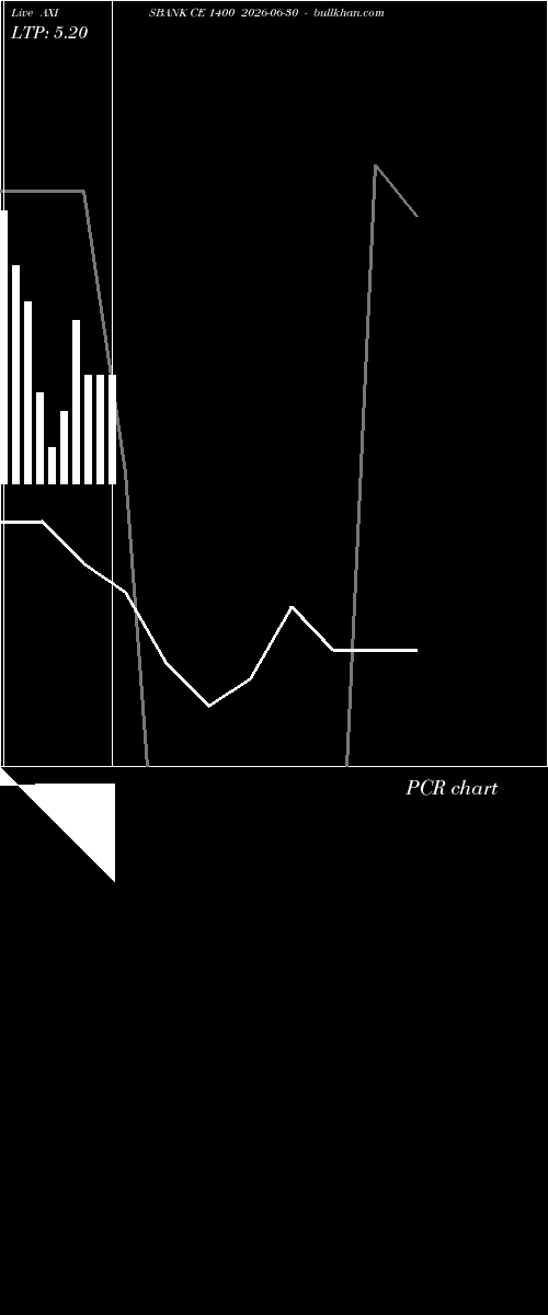  option chart AXISBANK CE 1400 2026-06-30 