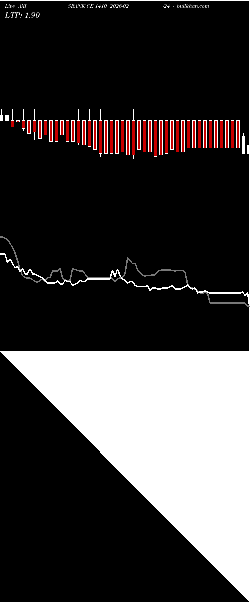 option chart AXISBANK CE 1410 2026-02-24 