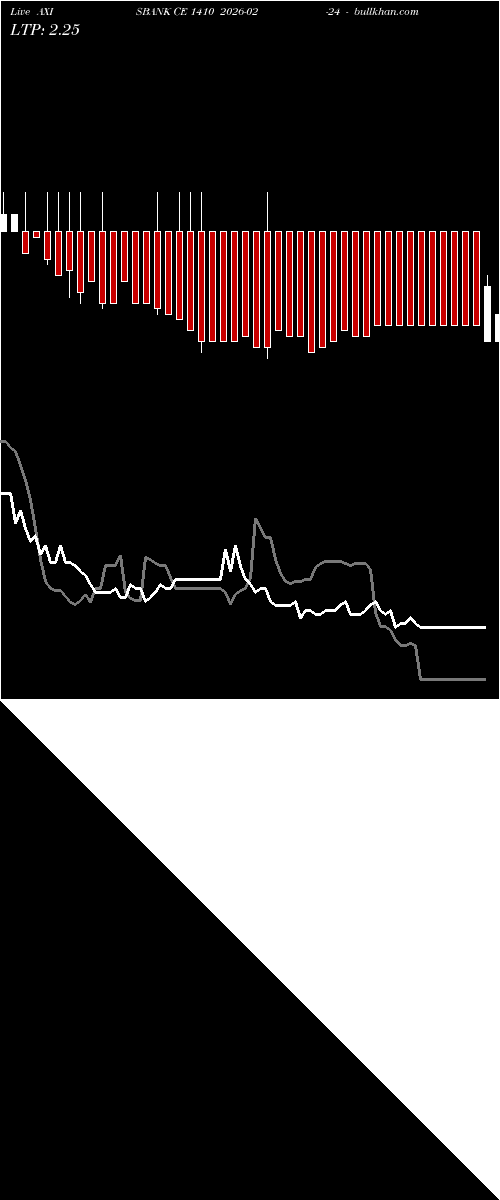  option chart AXISBANK CE 1410 2026-02-24 