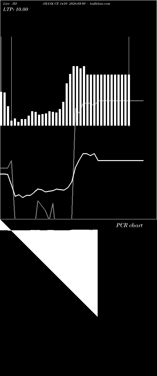  option chart AXISBANK CE 1410 2026-03-30 