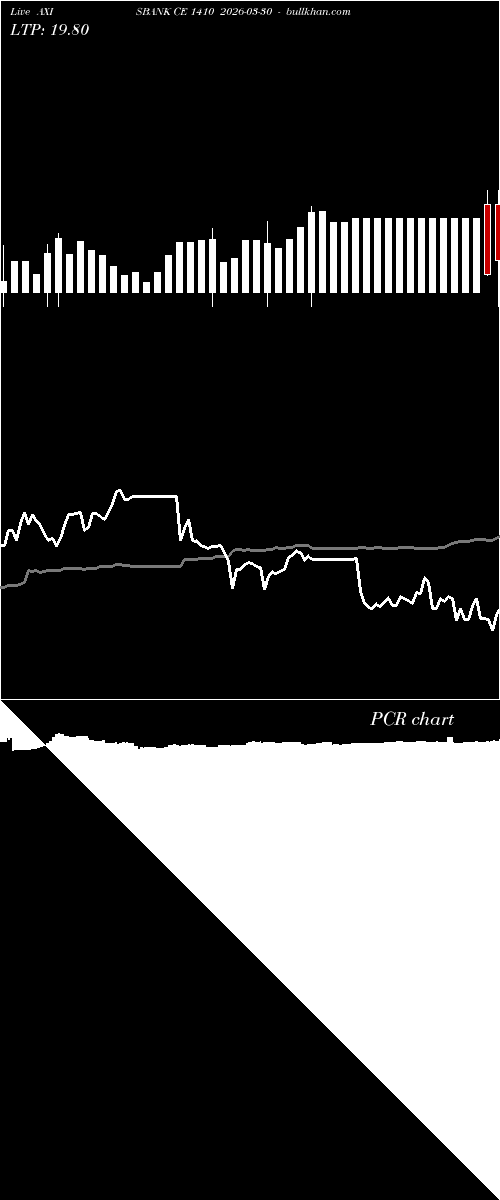  option chart AXISBANK CE 1410 2026-03-30 