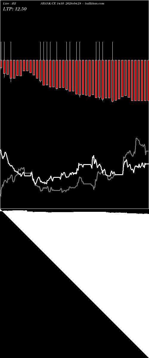  option chart AXISBANK CE 1410 2026-04-28 