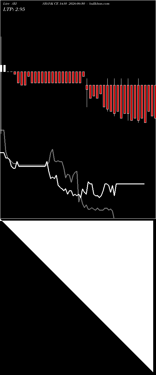  option chart AXISBANK CE 1410 2026-06-30 