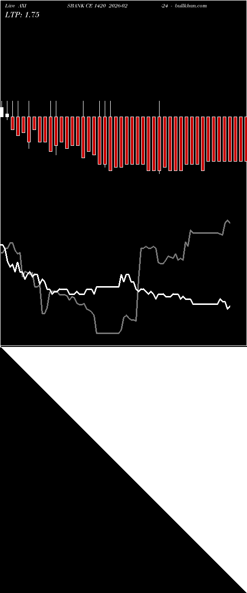  option chart AXISBANK CE 1420 2026-02-24 