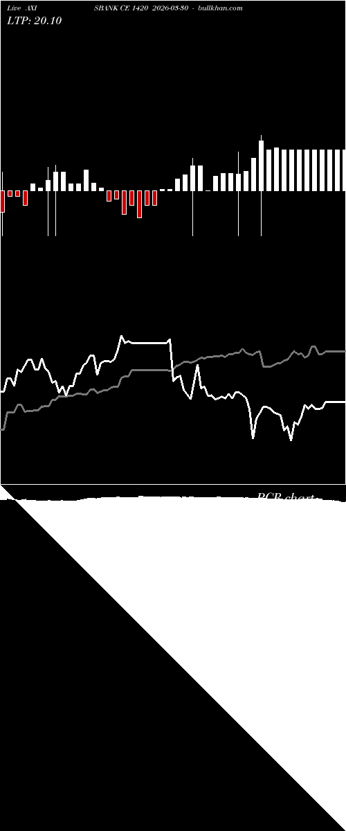 option chart AXISBANK CE 1420 2026-03-30 