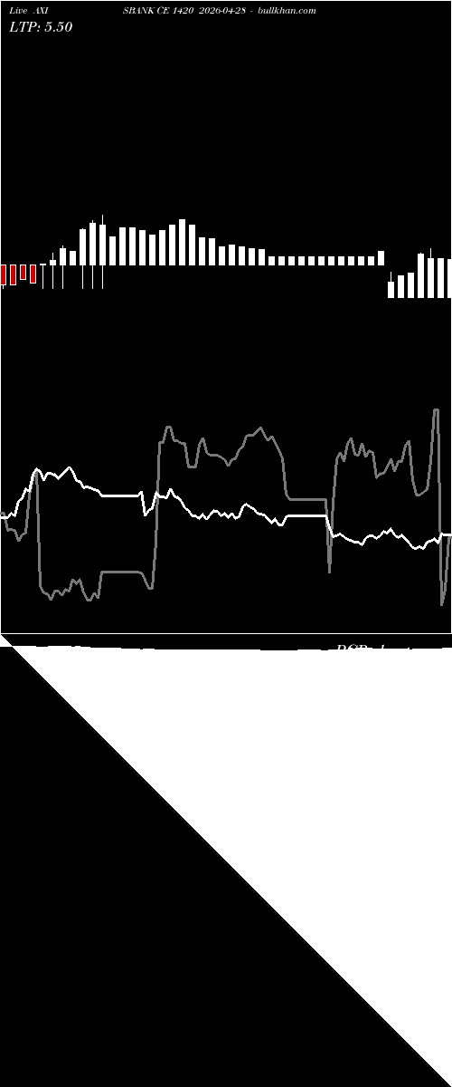  option chart AXISBANK CE 1420 2026-04-28 