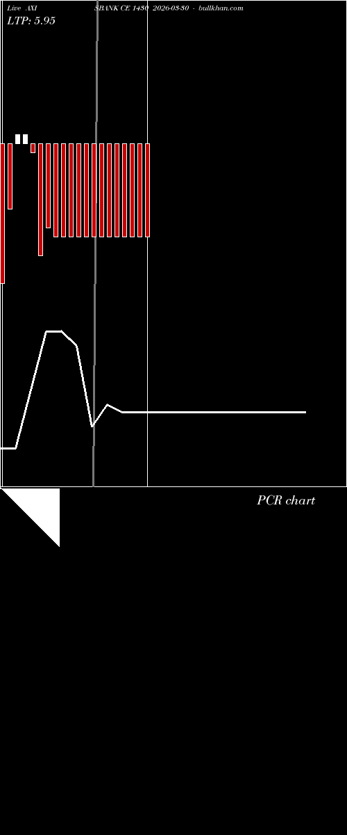  option chart AXISBANK CE 1430 2026-03-30 