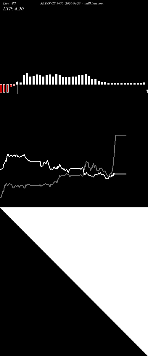  option chart AXISBANK CE 1430 2026-04-28 