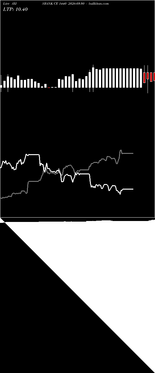  option chart AXISBANK CE 1440 2026-03-30 