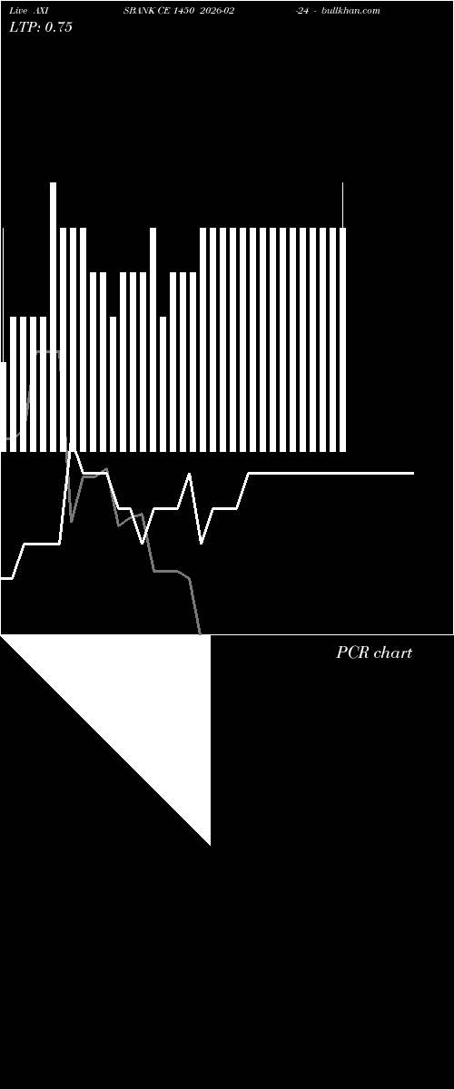  option chart AXISBANK CE 1450 2026-02-24 