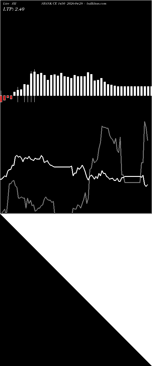  option chart AXISBANK CE 1450 2026-04-28 