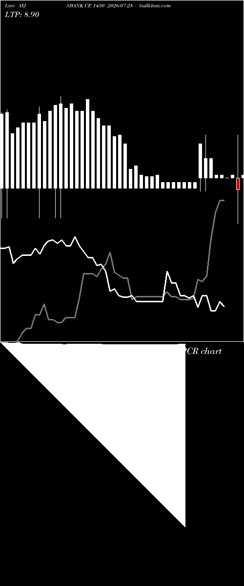  option chart AXISBANK CE 1450 2026-07-28 