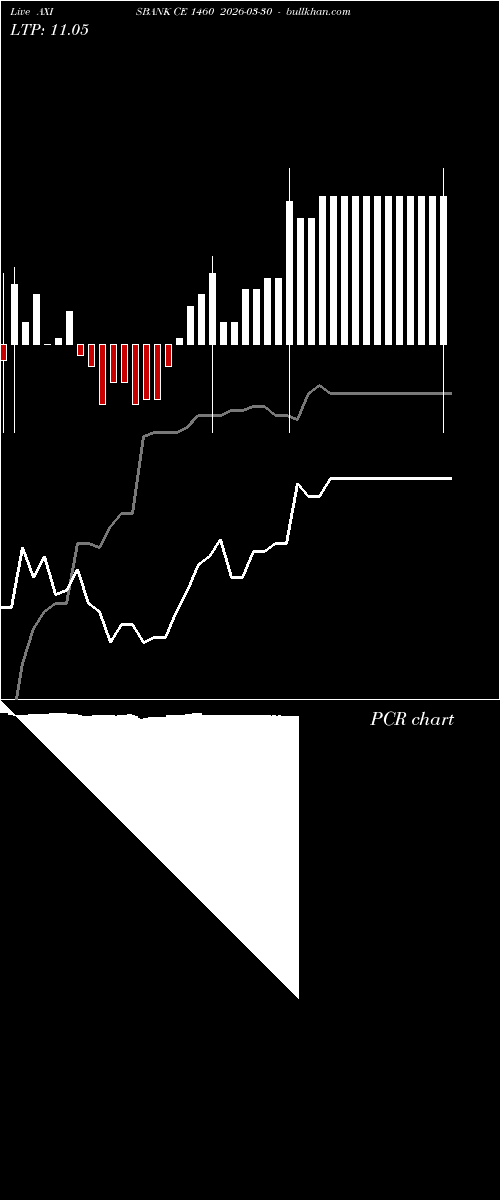  option chart AXISBANK CE 1460 2026-03-30 