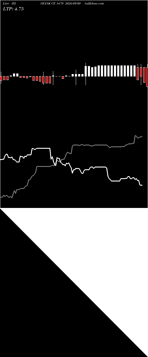  option chart AXISBANK CE 1470 2026-03-30 